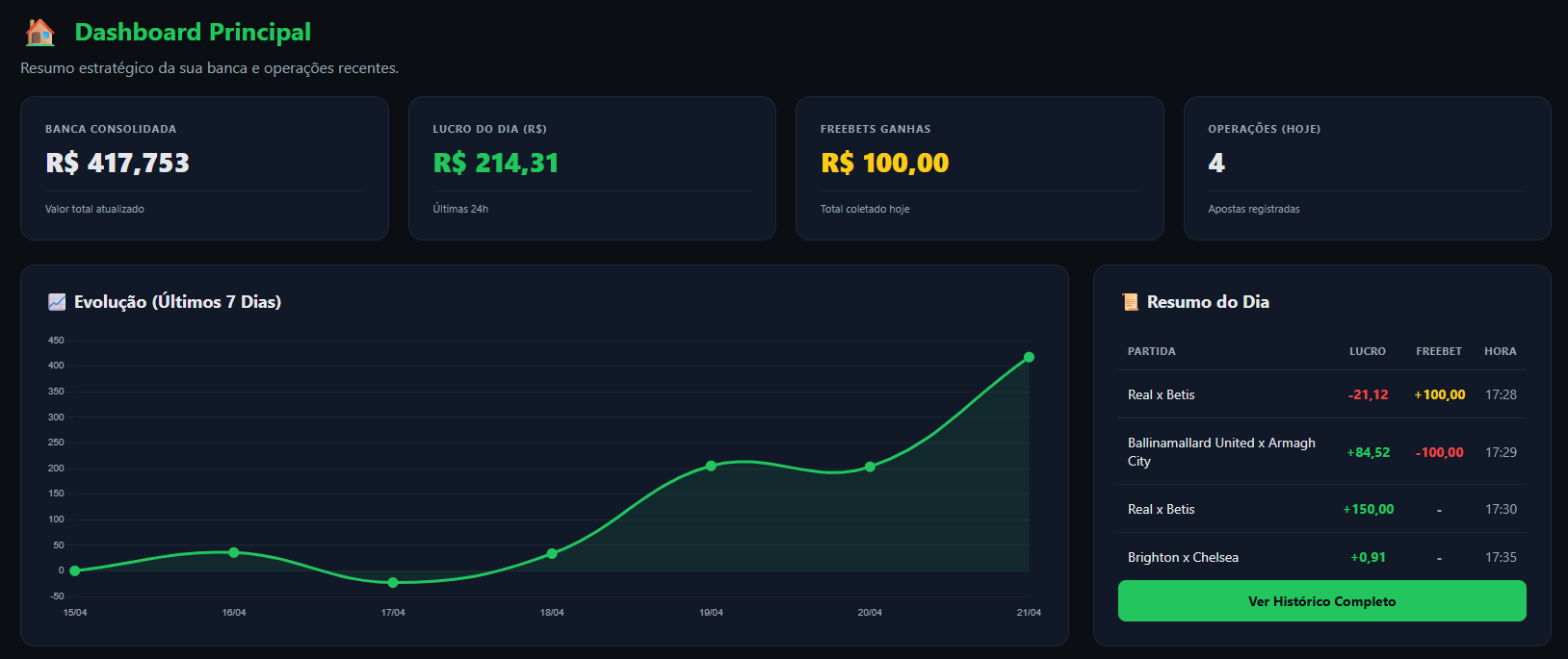 Preview do Dashboard SISTEMA